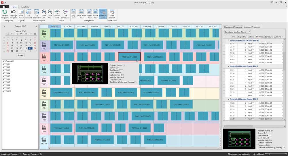 Load Manager za upravljanje CNC strojevima