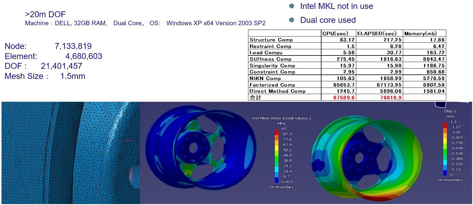 Odoo CMS - a big picture
