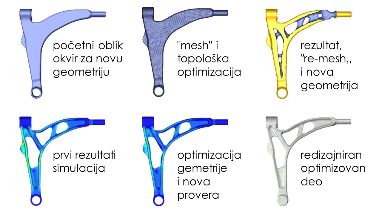 Odoo - Sample 2 for three columns
