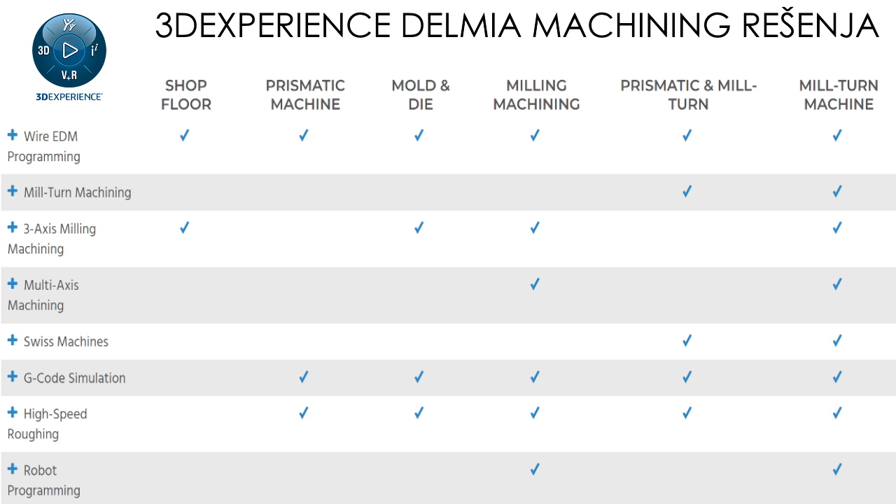 Odoo CMS - a big picture